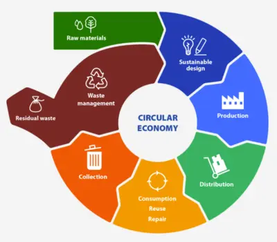 Wg 14 circular economy icon
